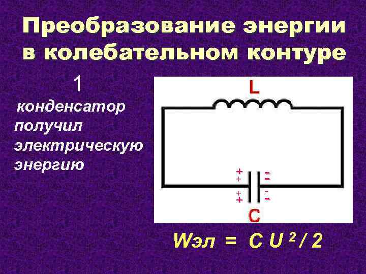 Преобразование энергии в колебательном контуре 1 конденсатор получил электрическую энергию II + + -