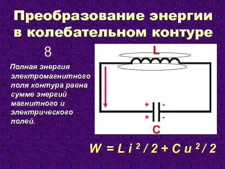 Преобразование энергии в колебательном контуре 8 Полная энергия электромагнитного поля контура равна сумме энергий