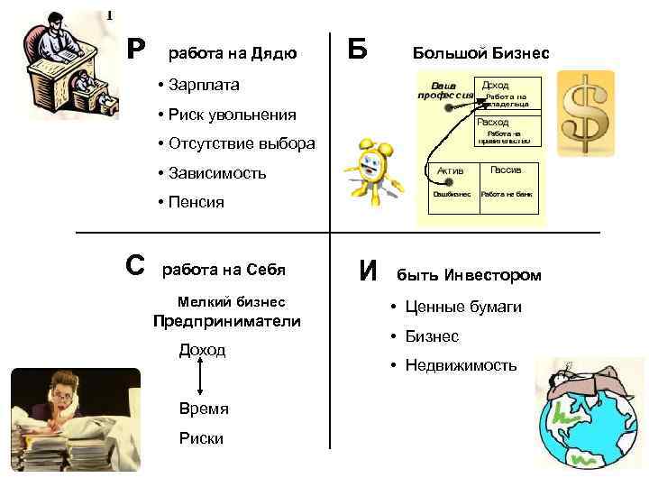 Р работа на Дядю Б Большой Бизнес • Зарплата • Риск увольнения • Отсутствие