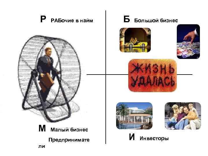 Р М РАБочие в найм Малый бизнес Предпринимате ли Б Большой бизнес И Инвесторы