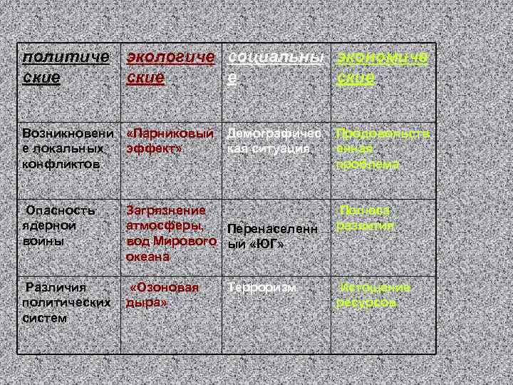 политиче экологиче социальны экономиче ские Возникновени «Парниковый е локальных эффект» конфликтов Демографичес кая ситуация