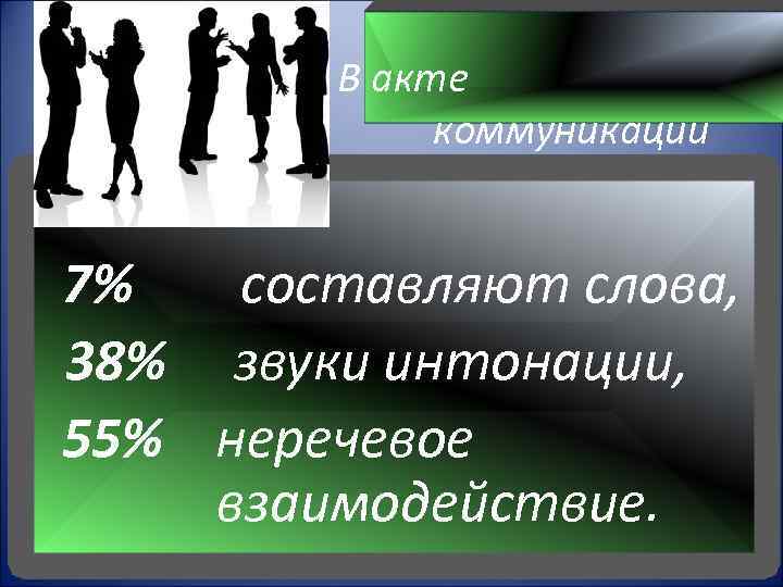 В акте коммуникации 7% составляют слова, 38% звуки интонации, 55% неречевое взаимодействие. 