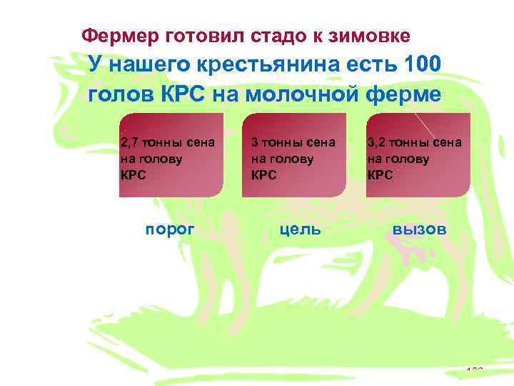 Фермер готовил стадо к зимовке У нашего крестьянина есть 100 голов КРС на молочной