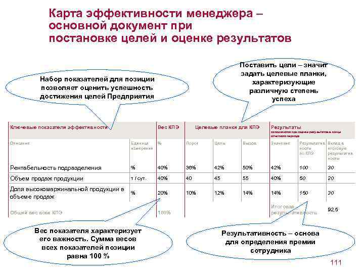 Карта эффективности сотрудника