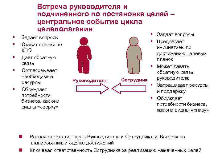 Хороший руководитель должен показывать образец своим подчиненным