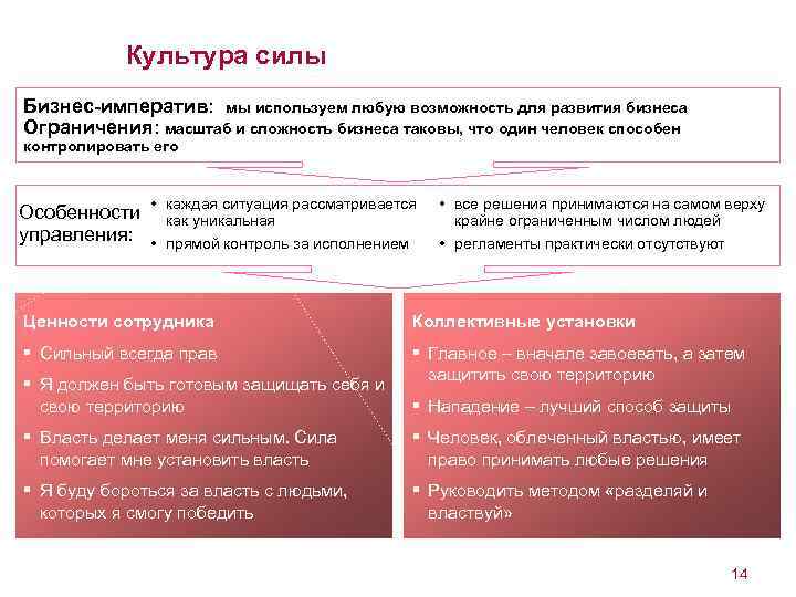 Культура силы Бизнес-императив: мы используем любую возможность для развития бизнеса Ограничения: масштаб и сложность