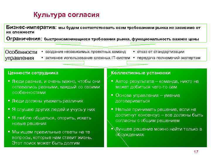 Культура согласия Бизнес-императив: мы будем соответствовать всем требованиям рынка не зависимо от их сложности