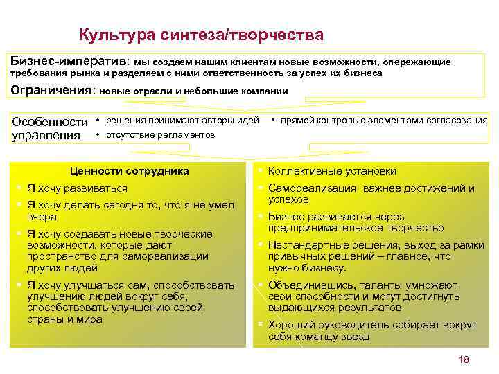 Культура синтеза/творчества Бизнес-императив: мы создаем нашим клиентам новые возможности, опережающие требования рынка и разделяем