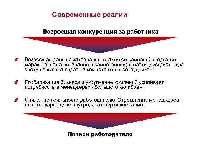 Современные реалии Возросшая конкуренция за работника Возросшая роль нематериальных активов компаний (торговых марок, технологий,