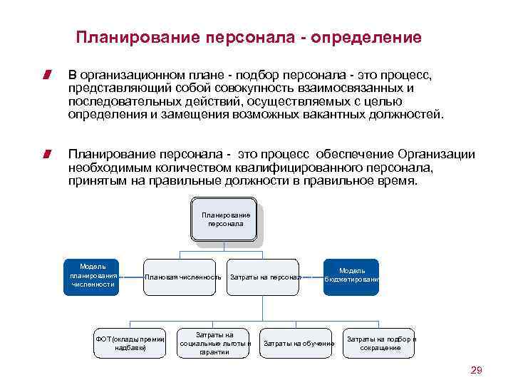 Планирование персонала - определение В организационном плане - подбор персонала - это процесс, представляющий