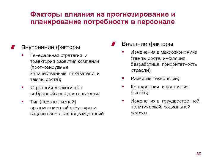 Факторы влияния на прогнозирование и планирование потребности в персонале Внутренние факторы § Генеральная стратегия