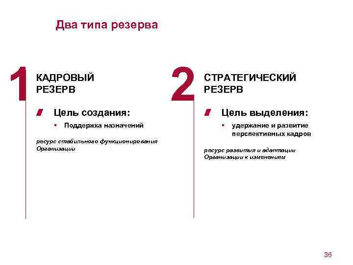 Два типа резерва 1 КАДРОВЫЙ РЕЗЕРВ Цель создания: § Поддержка назначений ресурс стабильного функционирования
