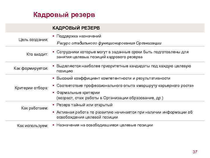 Кадровый резерв КАДРОВЫЙ РЕЗЕРВ Цель создания: Кто входит: Как формируется: § Поддержка назначений Ресурс