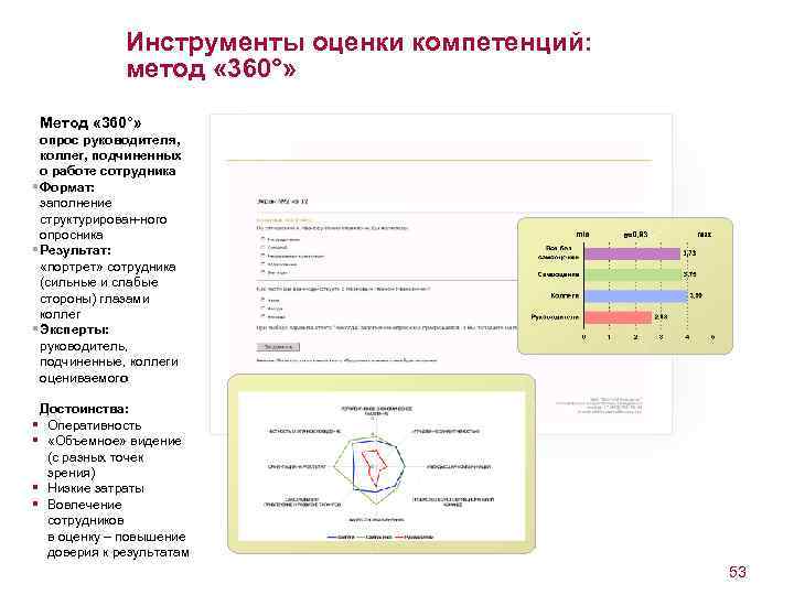 Инструменты оценки компетенций: метод « 360°» Метод « 360°» опрос руководителя, коллег, подчиненных о