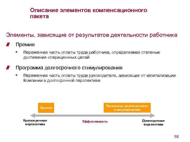 Описание элементов компенсационного пакета Элементы, зависящие от результатов деятельности работника Премия § Переменная часть