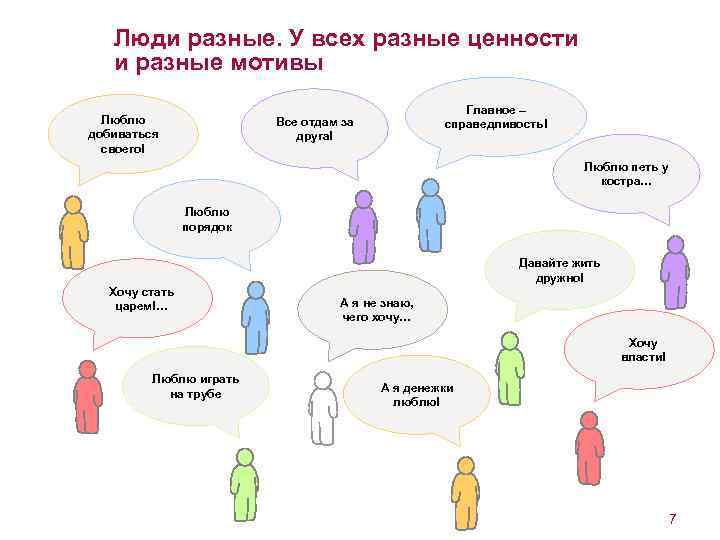 Люди разные. У всех разные ценности и разные мотивы Люблю добиваться своего! Главное –