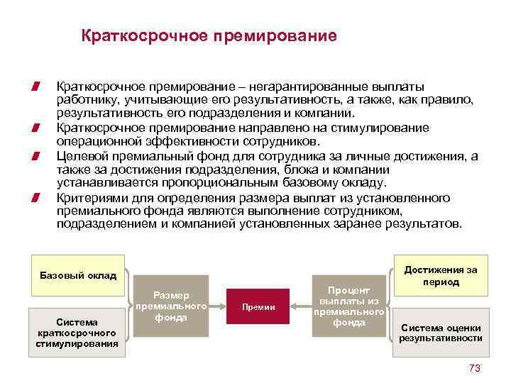 Эффективный период. Методика премирования сотрудников. Краткосрочное премирование это. Бонусная система премирования. Применяемые системы премирования.