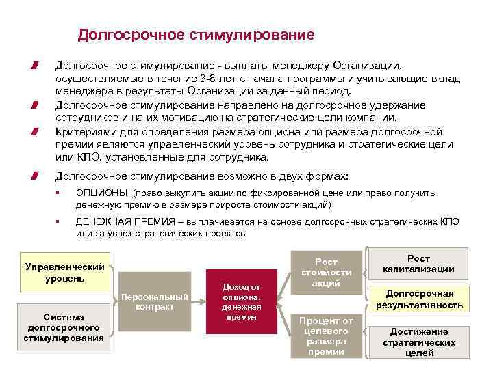 Программа долгосрочных. Краткосрочное и долгосрочное стимулирование труда в организации. Долгосрочные стимулы. Долгосрочное стимулирование примеры. Долгосрочное стимулирование продаж.