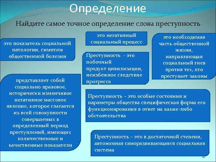 Определение Найдите самое точное определение слова преступность это показатель социальной патологии, симптом общественной болезни