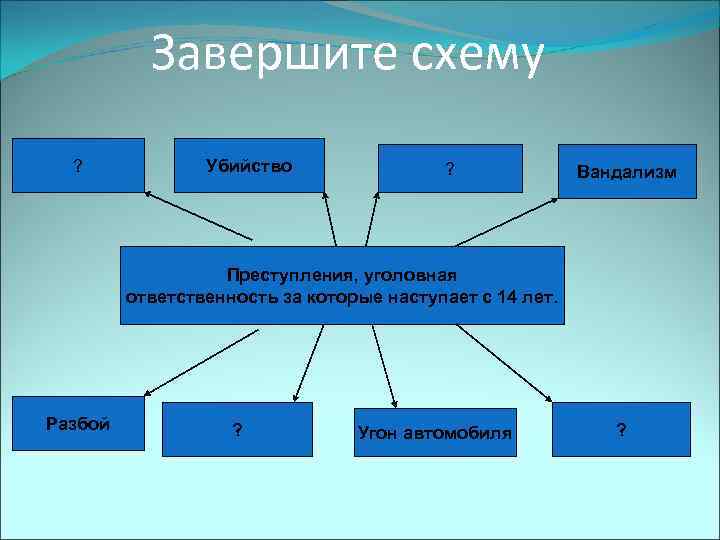 Впишите недостающие слова в схему преступления ответственность за которые наступает с 14 лет