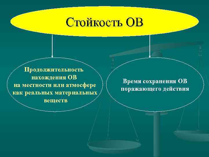 Стойкость ОВ Продолжительность нахождения ОВ на местности или атмосфере как реальных материальных веществ Время