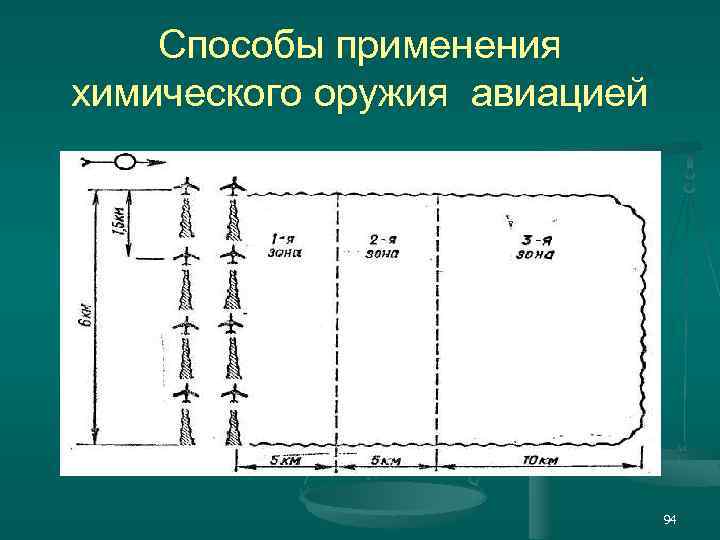 Способы применения химического оружия авиацией 94 