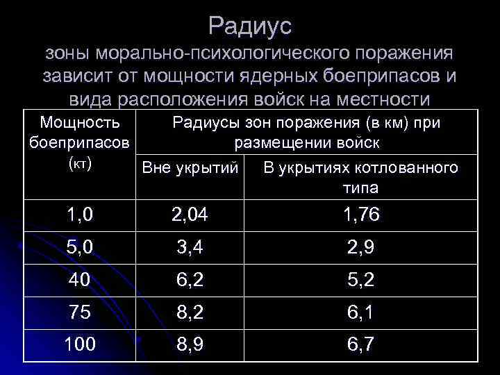 Расстояние поражения