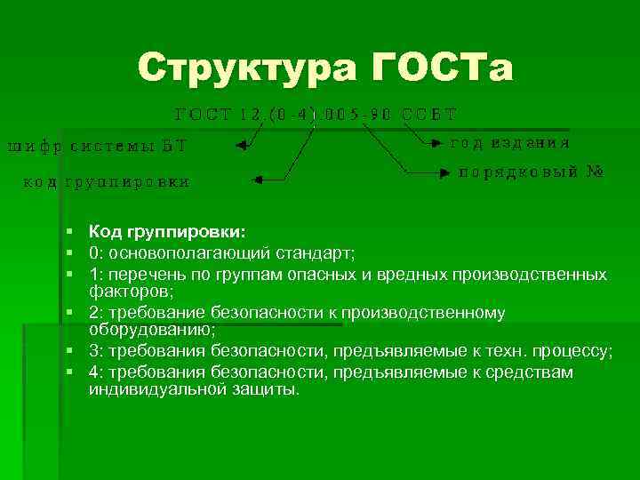 Структура ГОСТа § Код группировки: § 0: основополагающий стандарт; § 1: перечень по группам