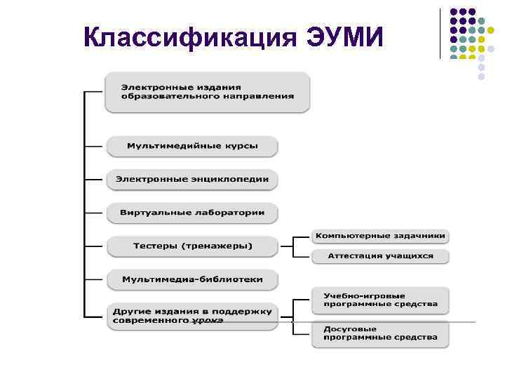 Классификация ЭУМИ 