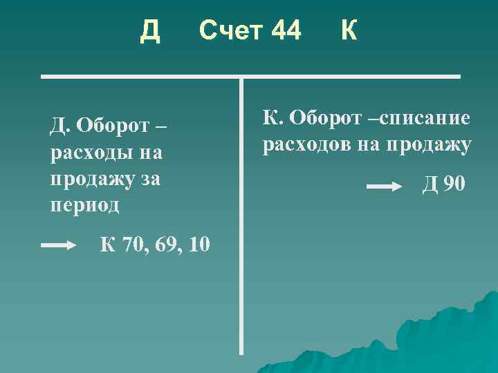 Д Счет 44 Д. Оборот – расходы на продажу за период К 70, 69,