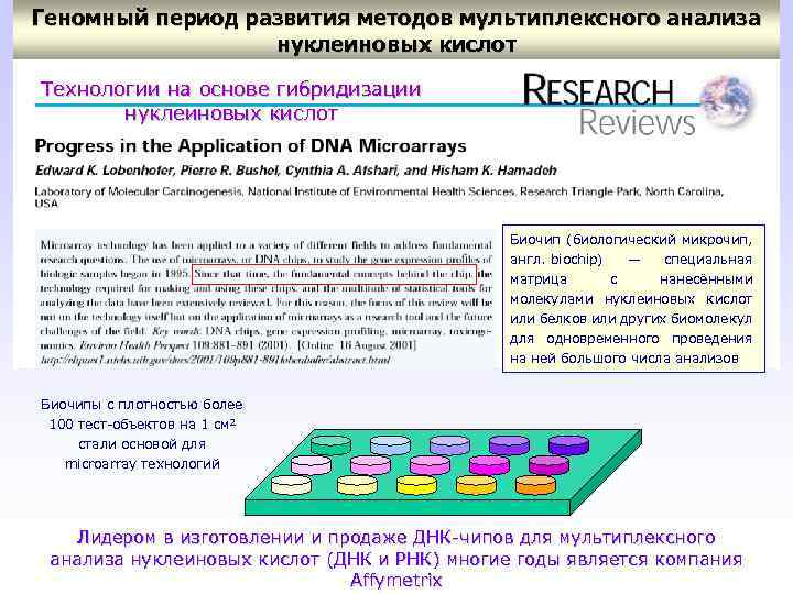 Геномный период развития методов мультиплексного анализа нуклеиновых кислот Технологии на основе гибридизации нуклеиновых кислот