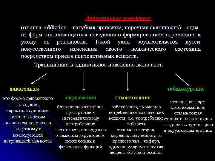 Аддиктивное поведение: (от англ. addiction – пагубная привычка, порочная склонность) – одна из форм