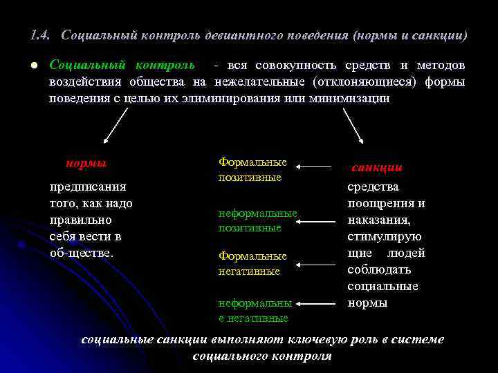 Социальный контроль и отклоняющееся поведение план