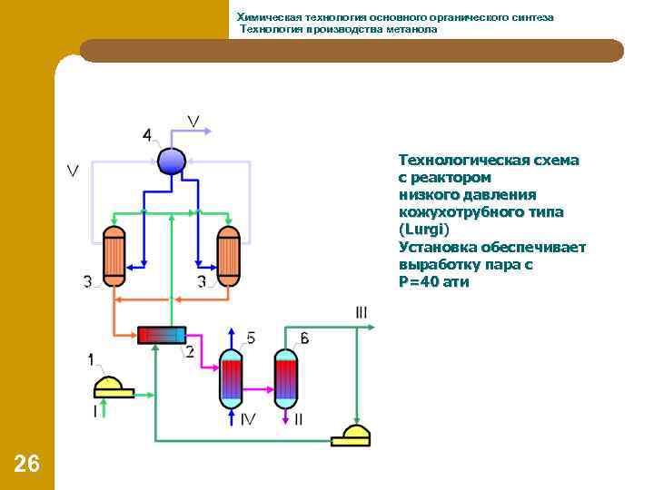 Химическая технология основного органического синтеза Технология производства метанола Технологическая схема с реактором низкого давления