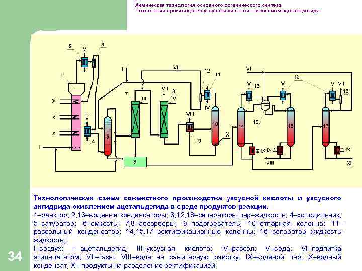 Химическая технология основного органического синтеза Технология производства уксусной кислоты окислением ацетальдегида 34 Технологическая схема