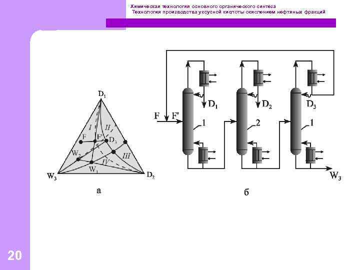 Химическая технология основного органического синтеза Технология производства уксусной кислоты окислением нефтяных фракций 20 