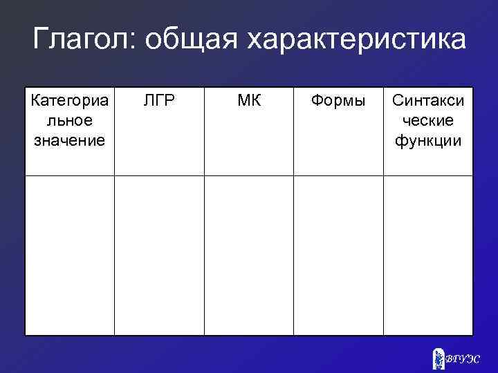 Глагол: общая характеристика Категориа льное значение ЛГР МК Формы Синтакси ческие функции 