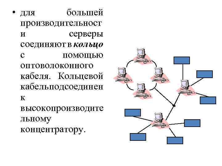  • для большей производительност и серверы соединяют в кольцо с помощью оптоволоконного кабеля.