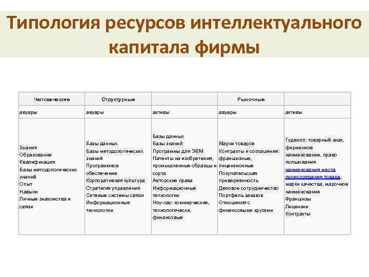 Типология ресурсов проекта