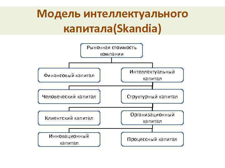 Интеллектуальные ресурсы проекта пример