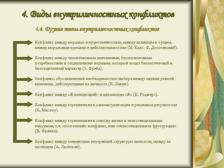 4. Виды внутриличностных конфликтов 4. 4. Другие типы внутриличностных конфликтов Конфликт между моралью и