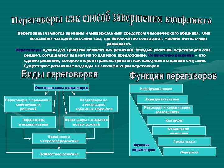 Переговоры являются древним и универсальным средством человеческого общения. Они позволяют находить согласие там, где