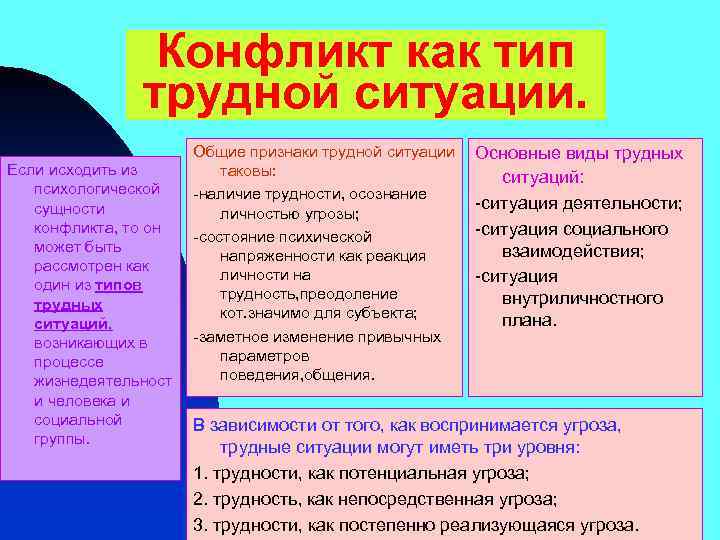 Конфликт как тип трудной ситуации. Если исходить из психологической сущности конфликта, то он может