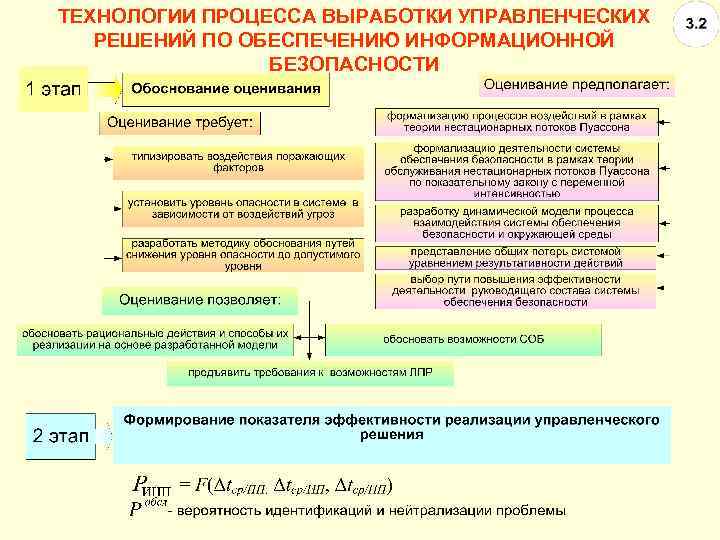 Информационно аналитическая деятельность. Содержание информационно аналитической работы. Процесс обеспечения безопасности. Методика оценки информационно-аналитической деятельности. Аналитические работы в области информационной безопасности.