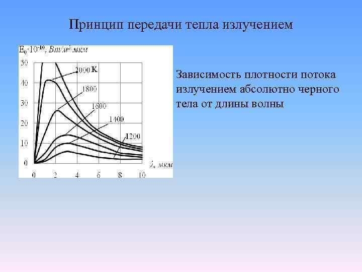 Передача теплового излучения