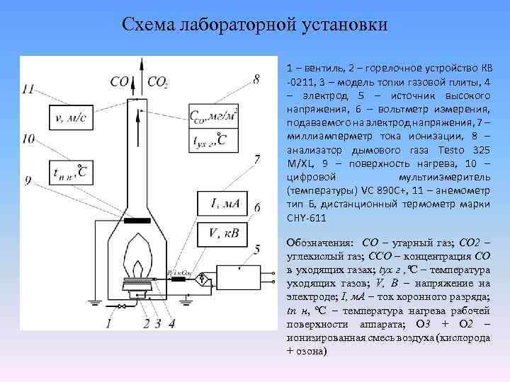 Схема лабораторного оборудования