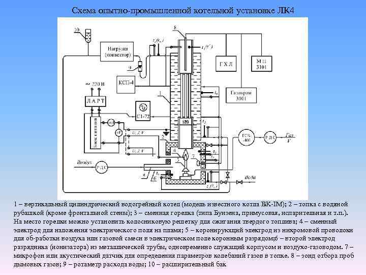 Схема опытно промышленной котельной установке ЛК 4 1 – вертикальный цилиндрический водогрейный котел (модель