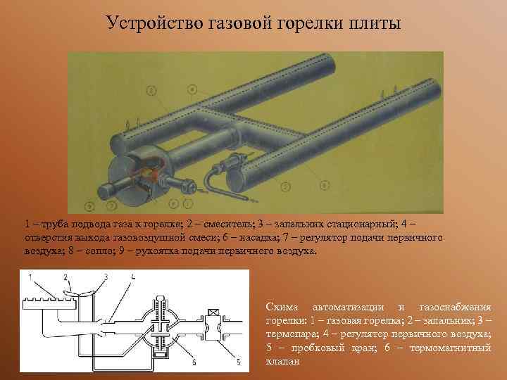 Устройство газовой плиты