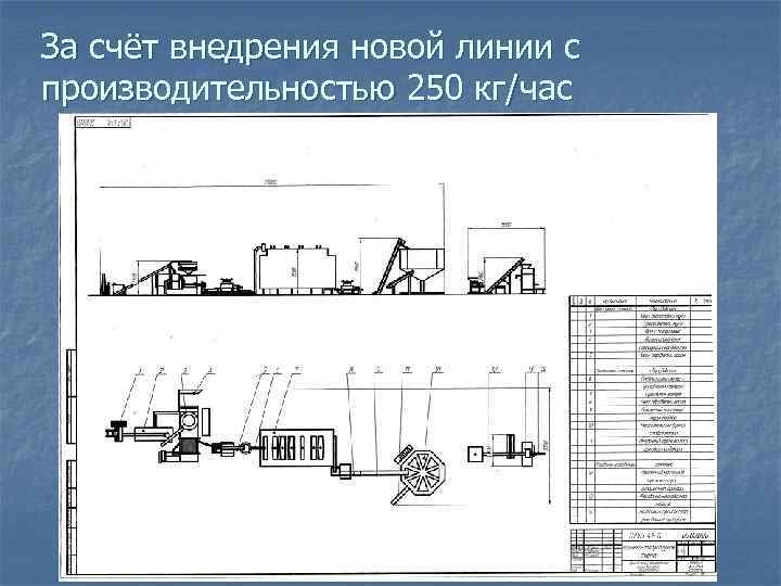 Проект линии производства