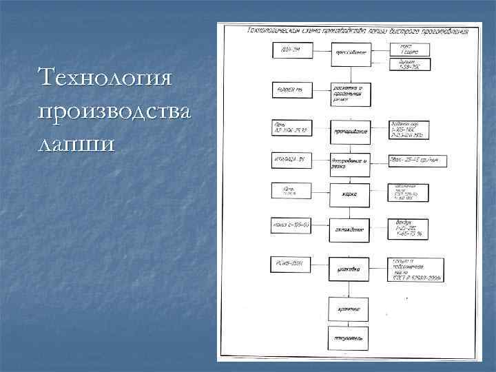 Технология производства лапши 